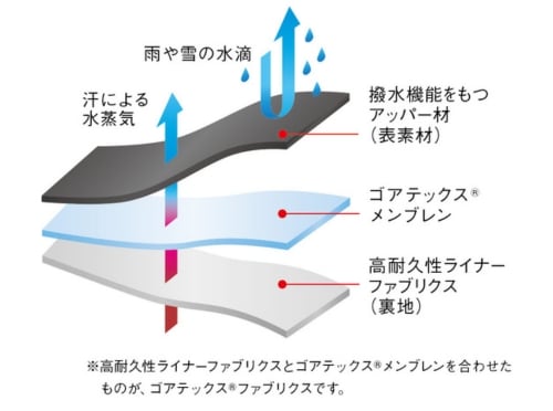 トップドライTDY3985 ライトグレー | すべての商品 | アサヒシューズ
